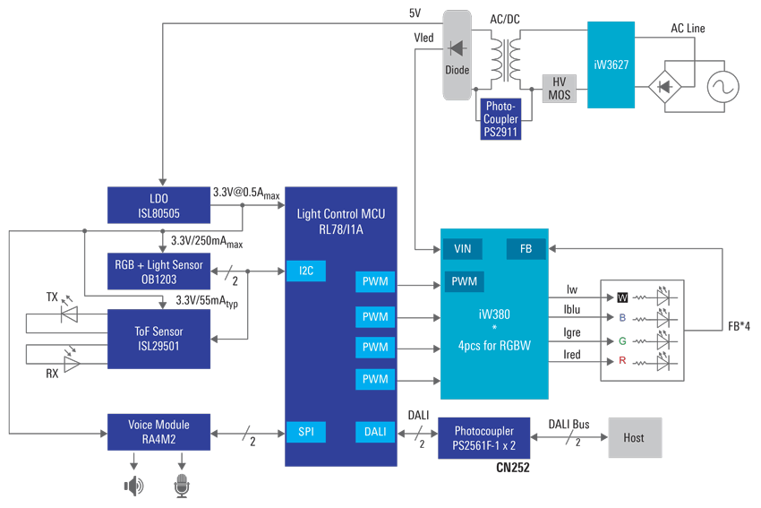 Renesas Electronics Commandes d'éclairage DALI activées par voix